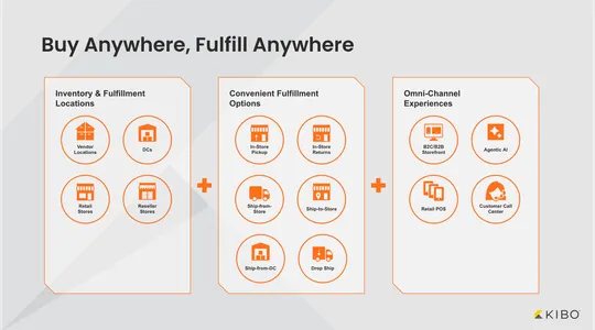 create-and-manage-locations