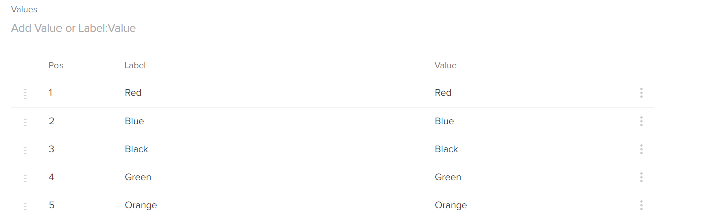 The attribute values table with example labels and values