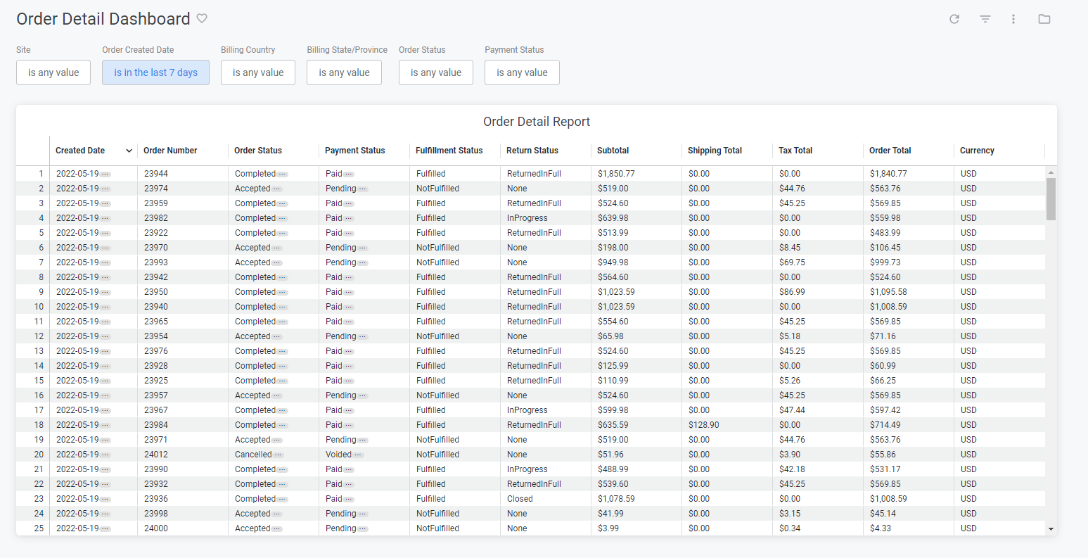 Example of the Order Detail dashboard with a table of orders
