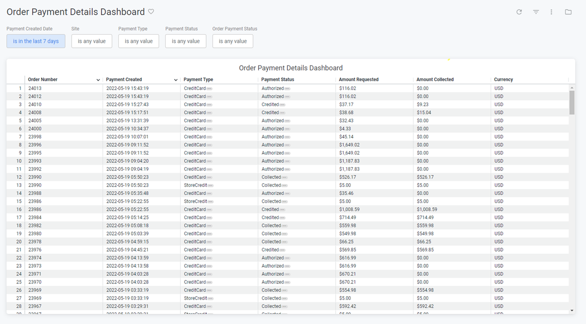 Order Payment Details Dashboard - Kibo Documentation