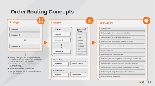 order-routing-overview