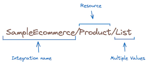 Multiple Resources Picker