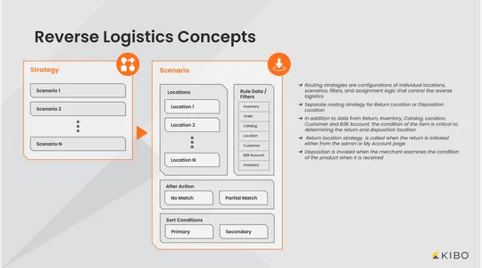 create-and-manage-reverse-logistics-strategies-and-scenarios