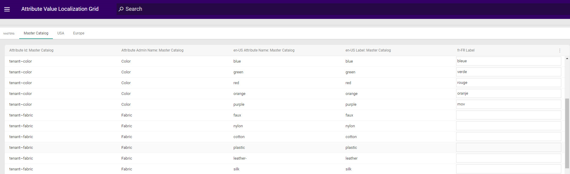 The Attribute Values Localization Grid