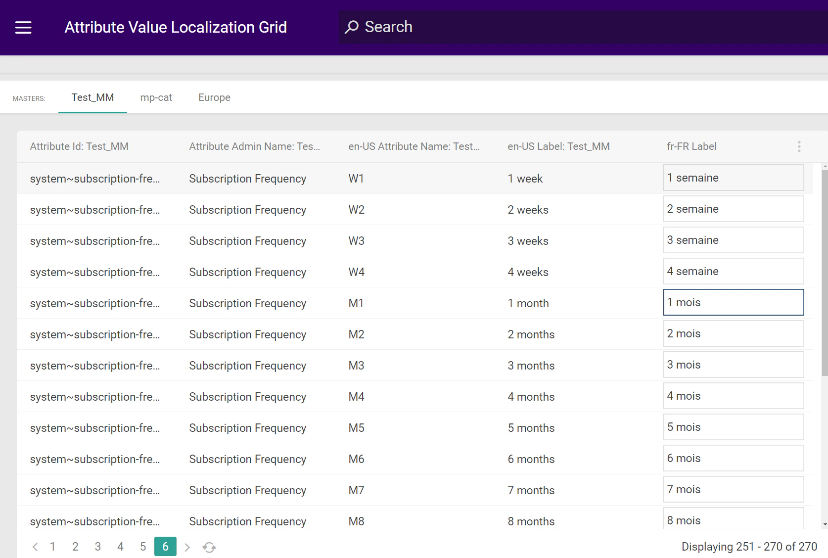 The Attribute Value Localization Grid showing subscription attributes