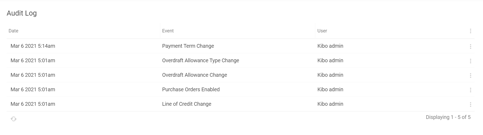 Example of the B2C account audit log