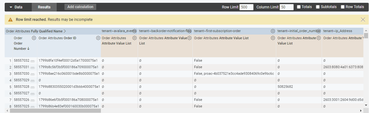 A reformatted table with example data