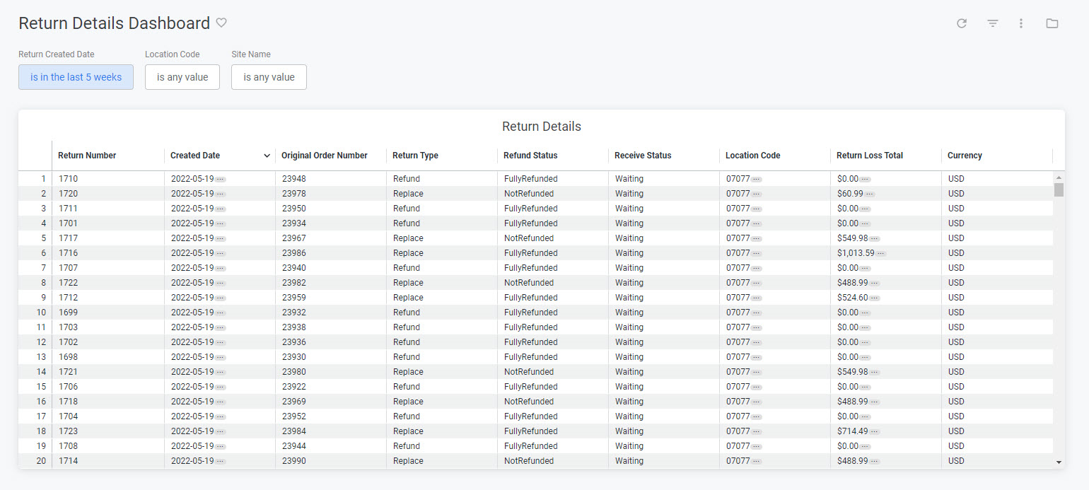 Example of the Return Details dashboard with a table of returns