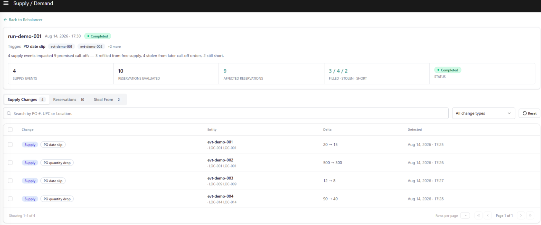 Reservation Run Supply Tab