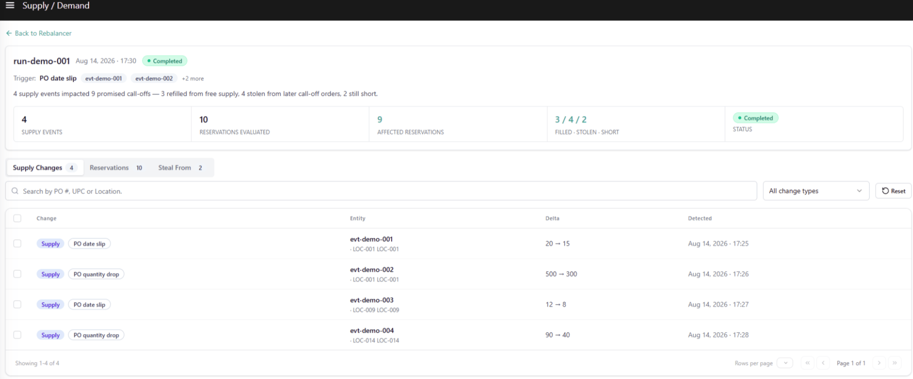 Reservation Run Supply Tab