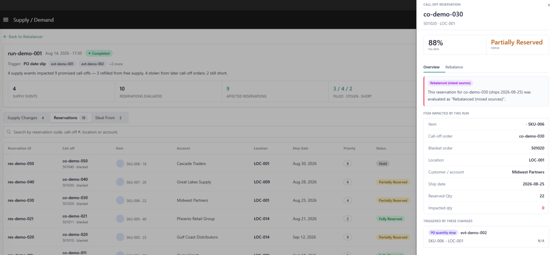 Reservation Tab Details