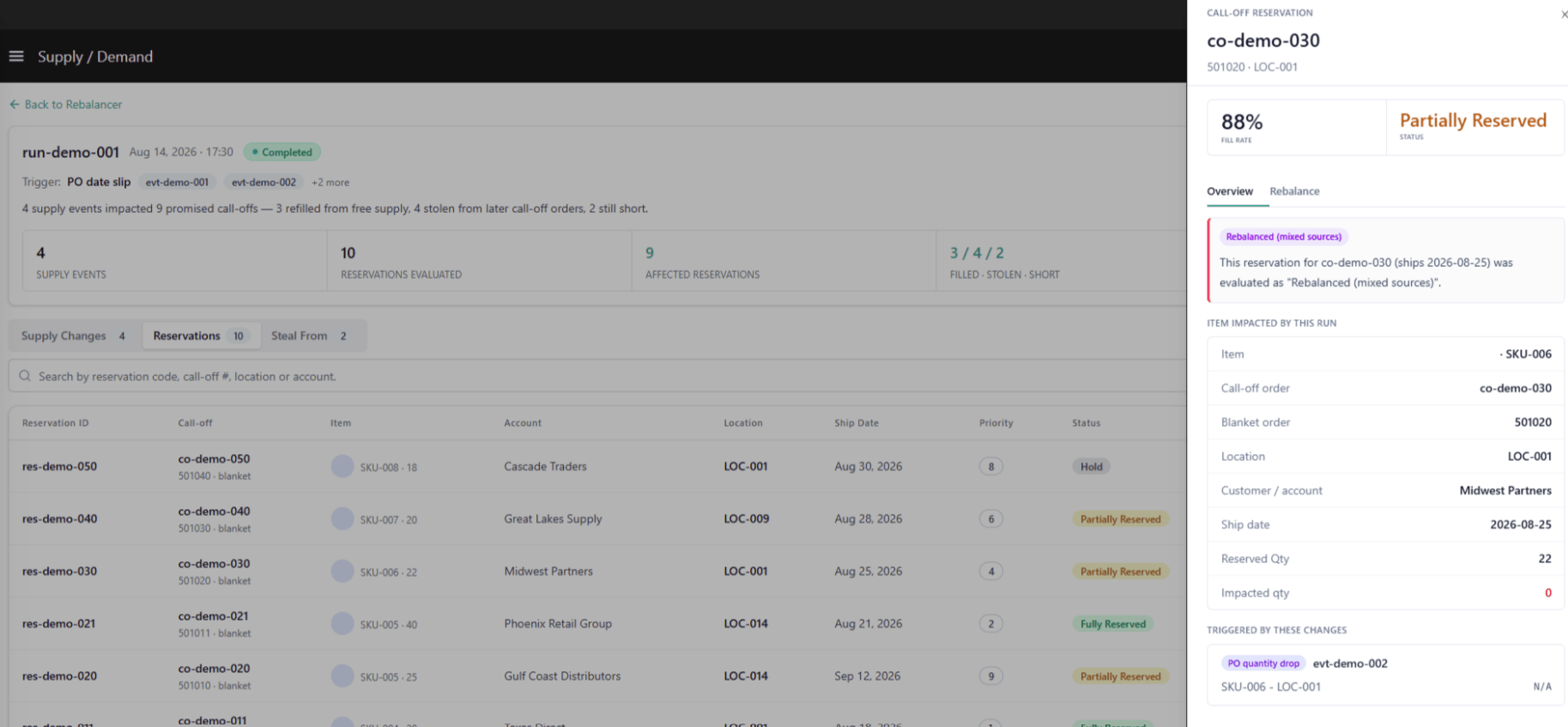 Reservation Tab Details