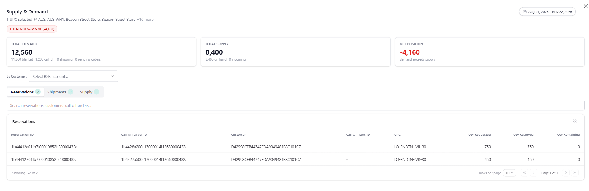 Reservations Tab