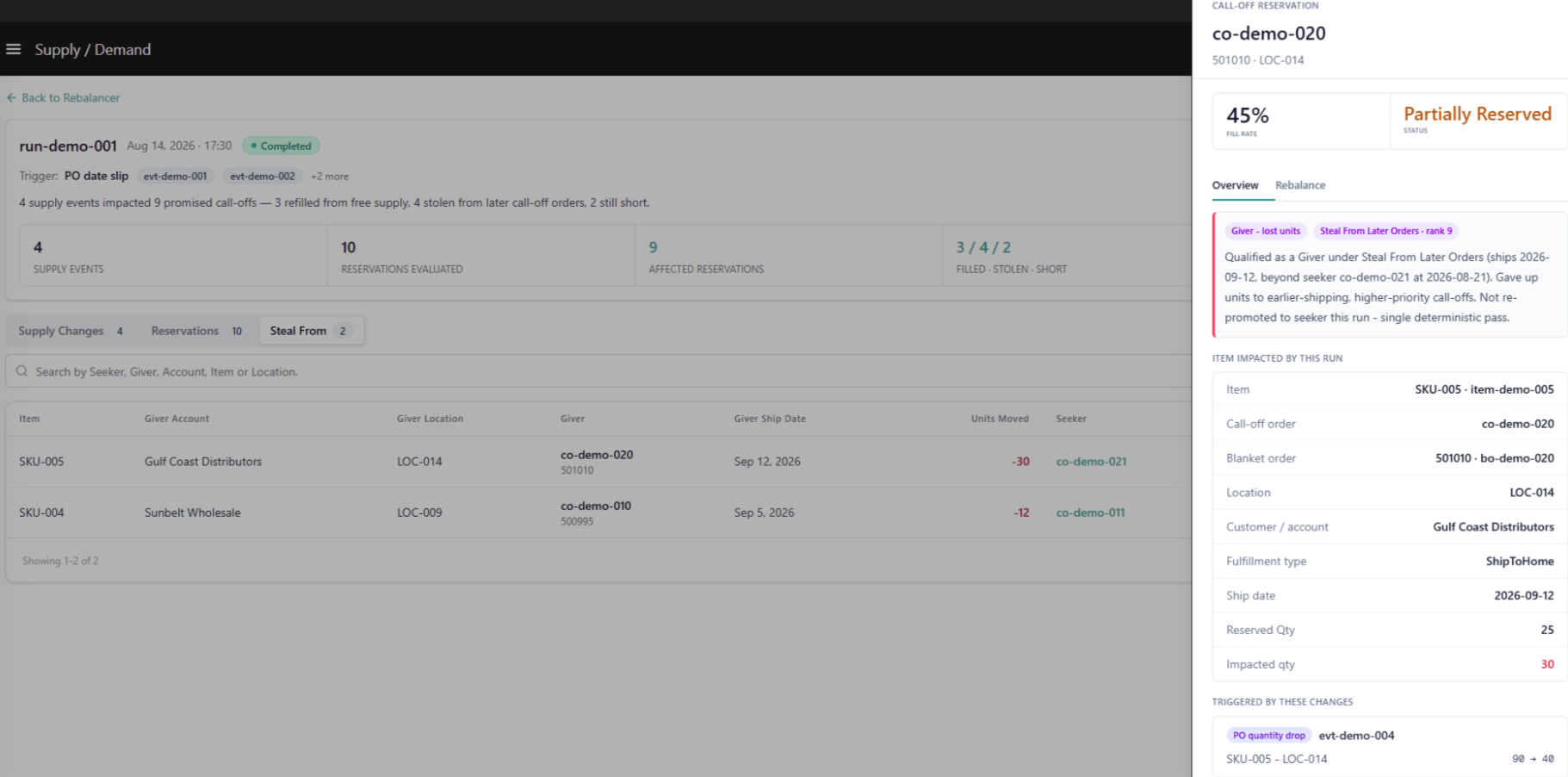Steal From Tab Overview