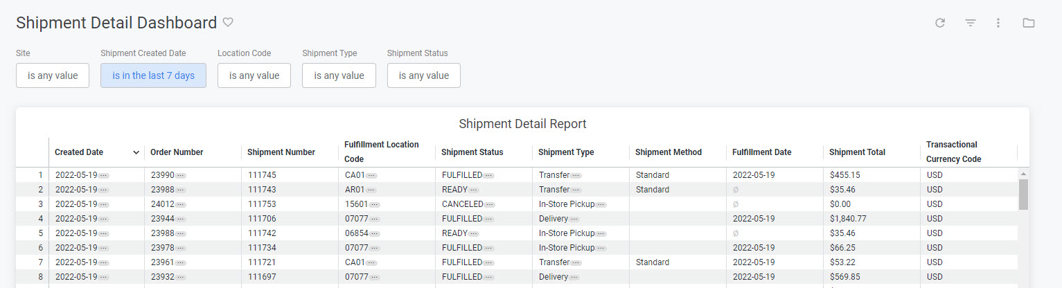 Shipment Detail Dashboard - Kibo Documentation