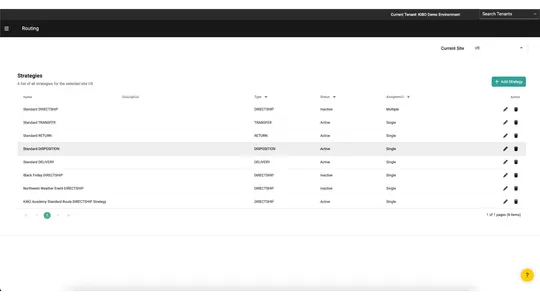 order-routing-strategy-management