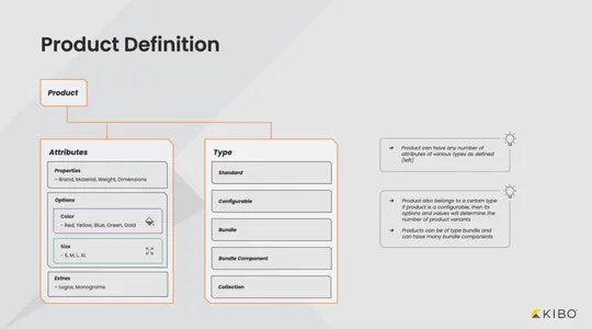 create-product-attributes