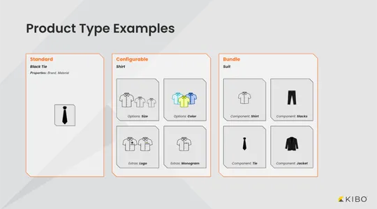 create-product-types