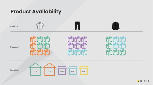 creating-and-managing-pick-waves