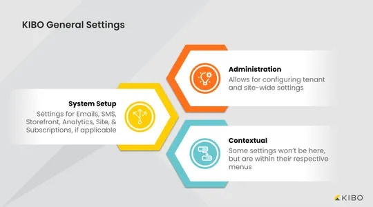 kibo-general-settings-general-section