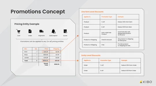 marketing-and-discounts-overview
