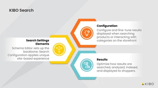 search-schema-editor