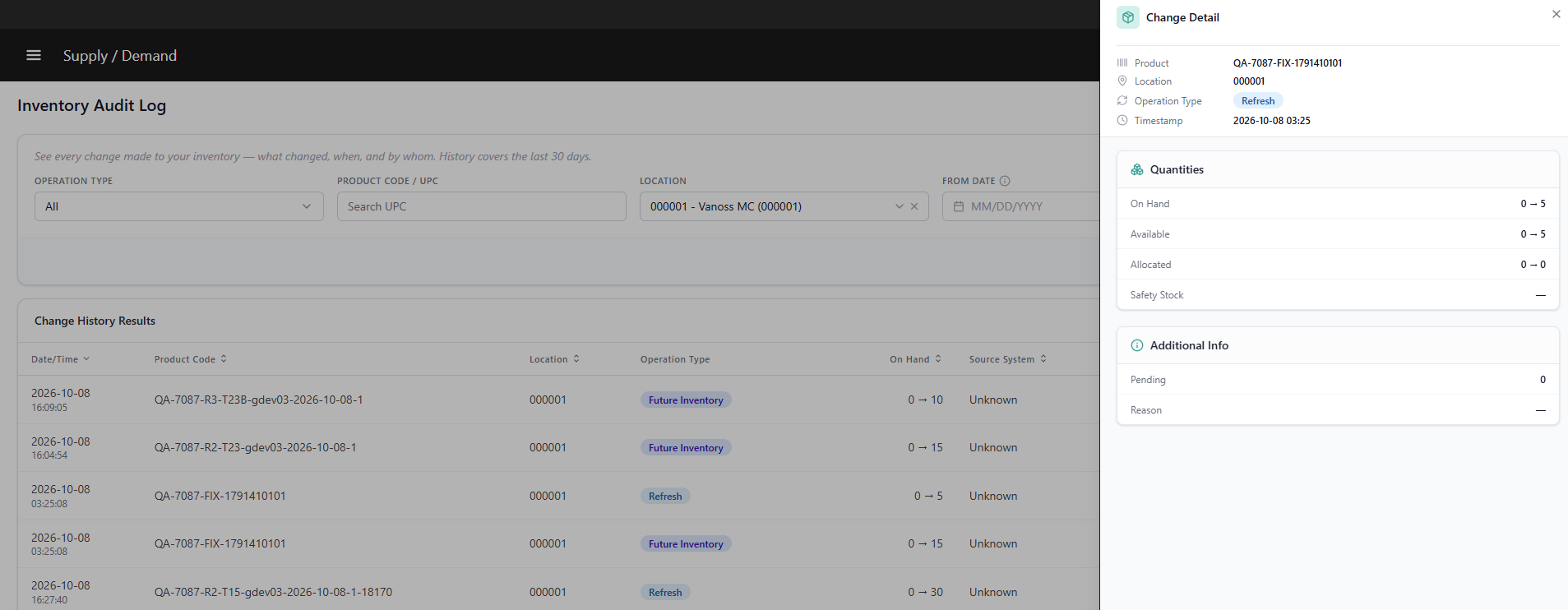 Inventory Audit Detail Current View
