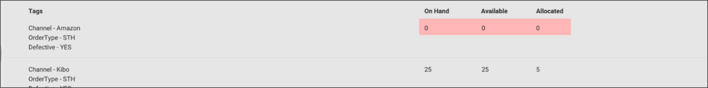 Example of a product highlighted in red where quantity is 0
