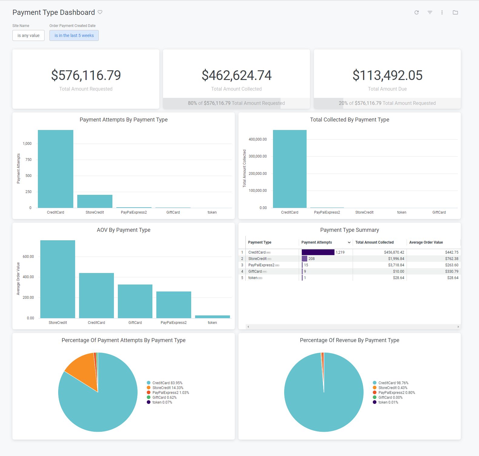 Payment Type Dashboard - Kibo Documentation