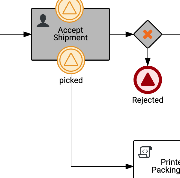 A close-up of a BPM diagram showing the picked signal