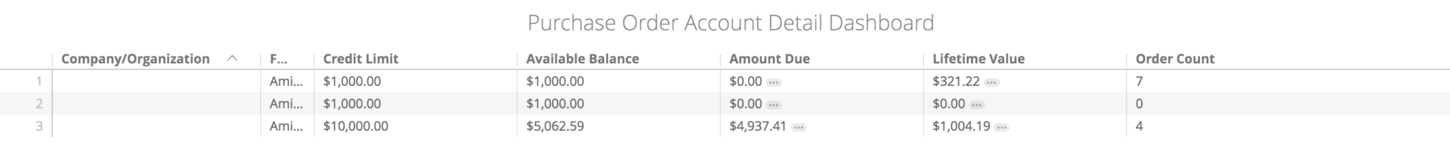 Purchase Order Account Details Dashboard - Kibo Documentation