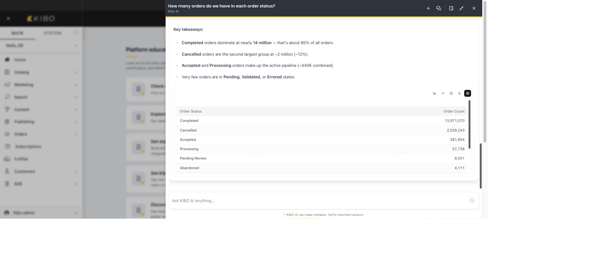Kibo AI answering an order-count question in the chat with written takeaways above a results table, and controls for switching the same result between bar, line, pie, area, and table views