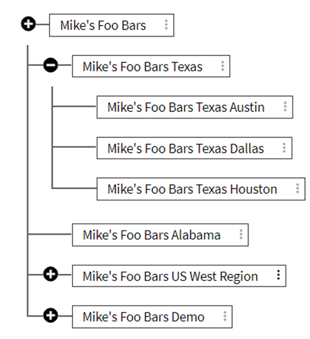 Example B2B account hierarchy