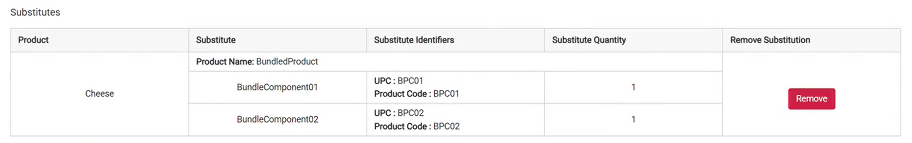 An example of a bundle substitute product