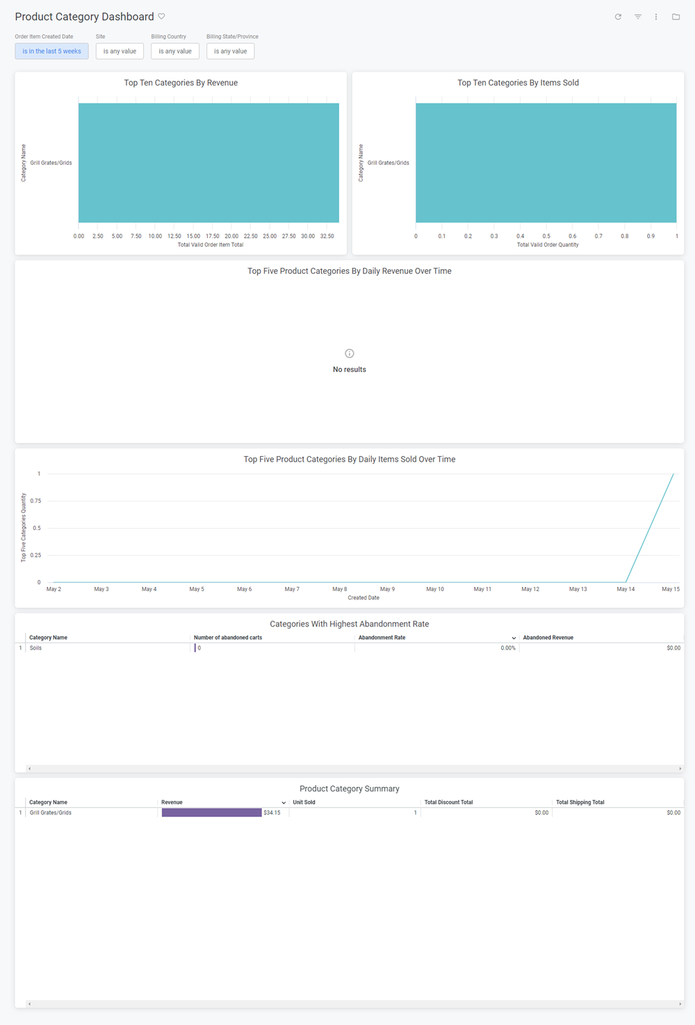 Product Category Dashboard - Kibo Documentation