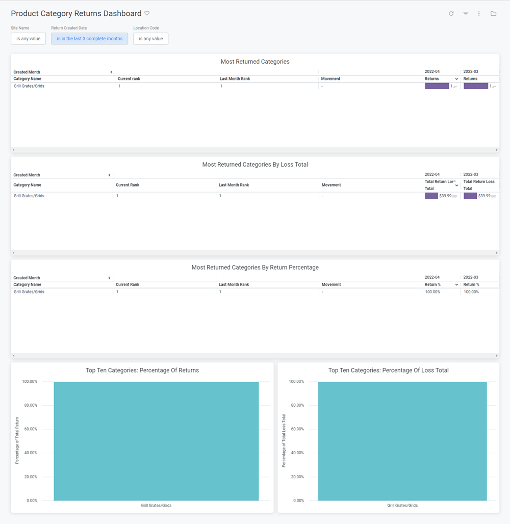 Product Category Returns Dashboard - Kibo Documentation