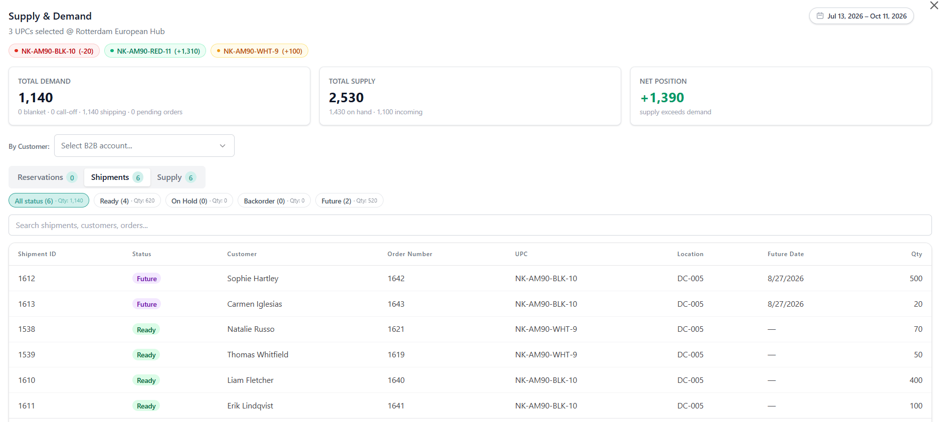 Shipments Tab Supply Demand Modal