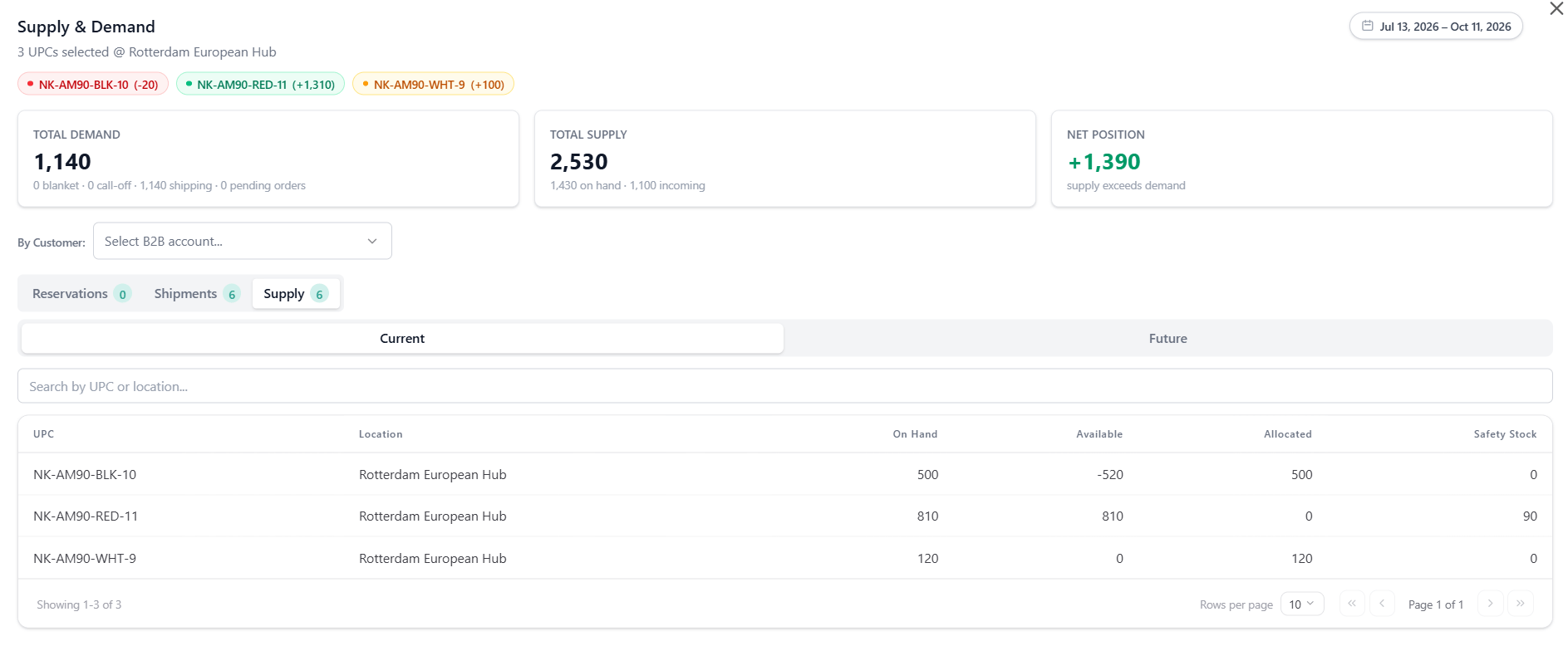 Supply Tab Supply Demand Modal