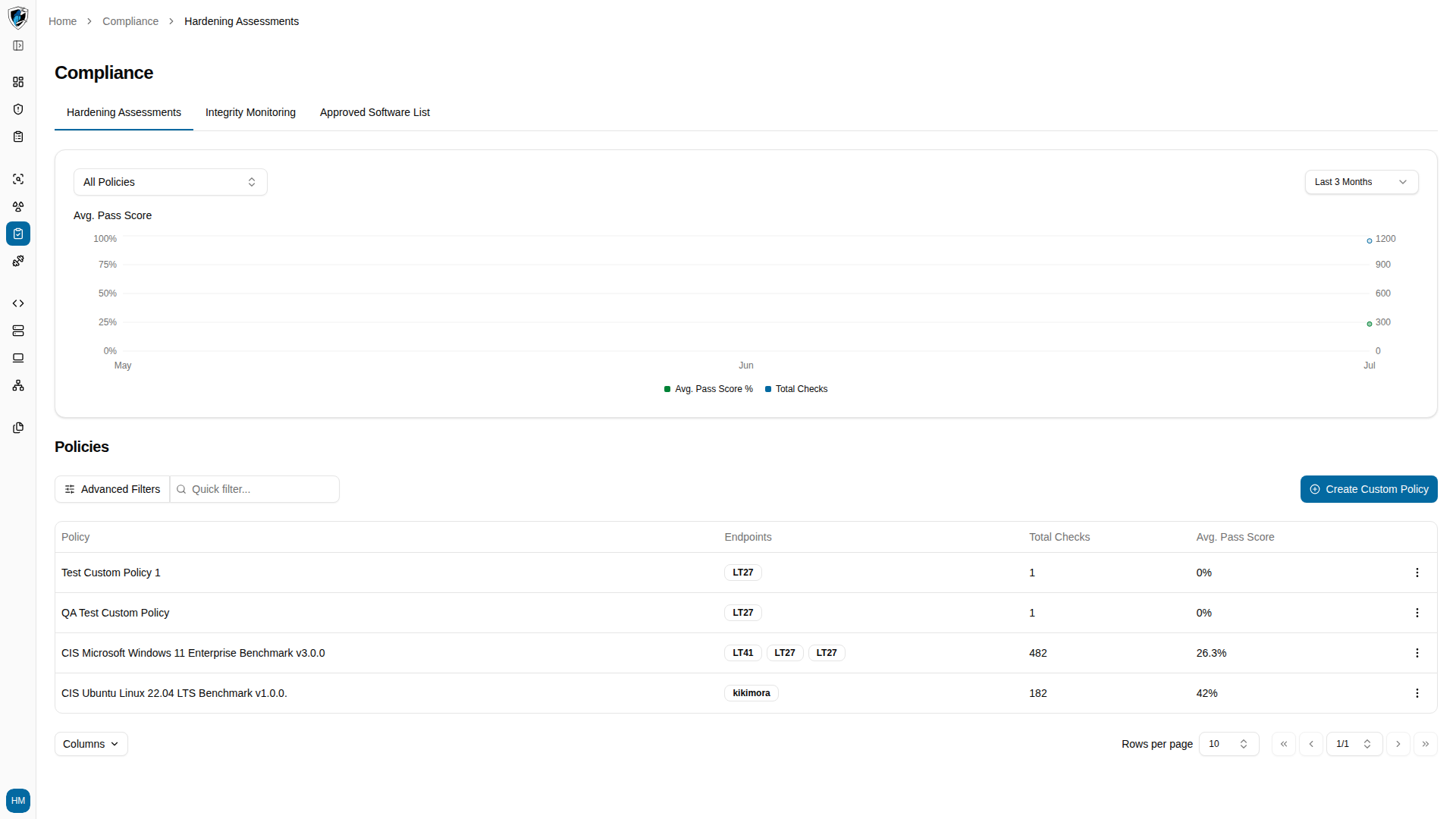 Hardening policies list with benchmark names, target OS, check totals, and pass scores