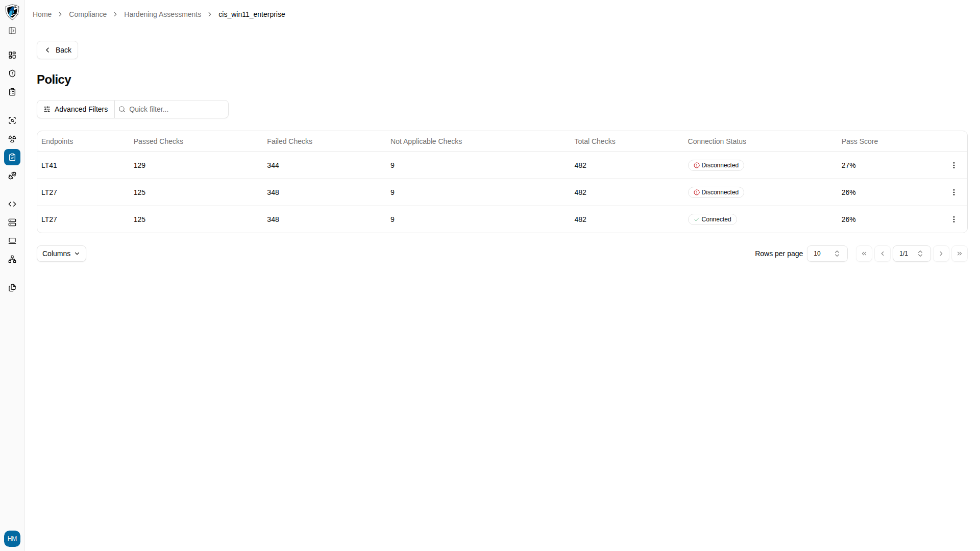 Policy detail view listing evaluated endpoints with their check counts and pass scores