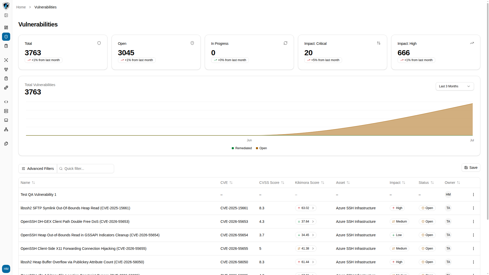 Vulnerabilities table sorted by creation date, newest first