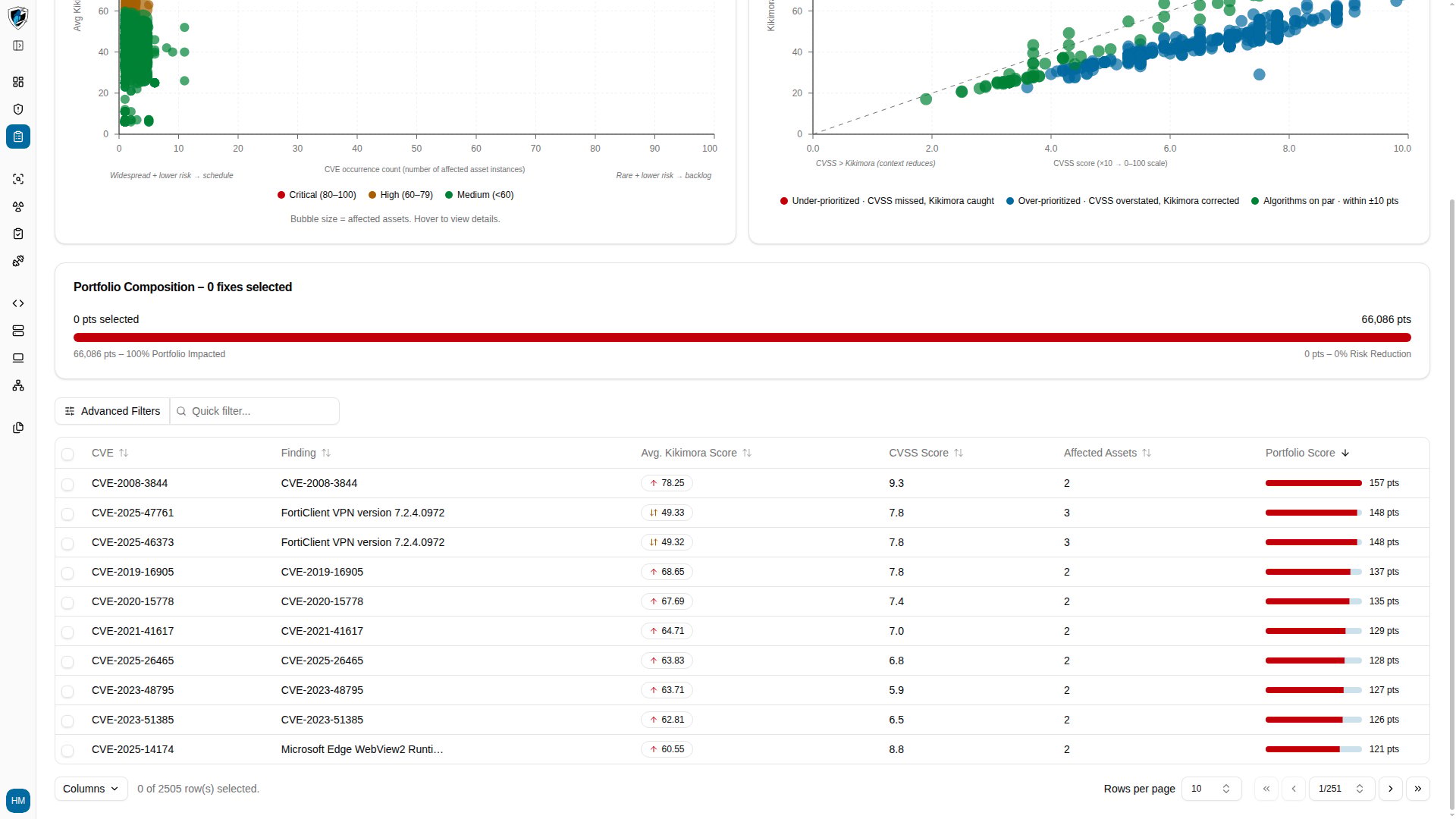 Risk Management module landing page