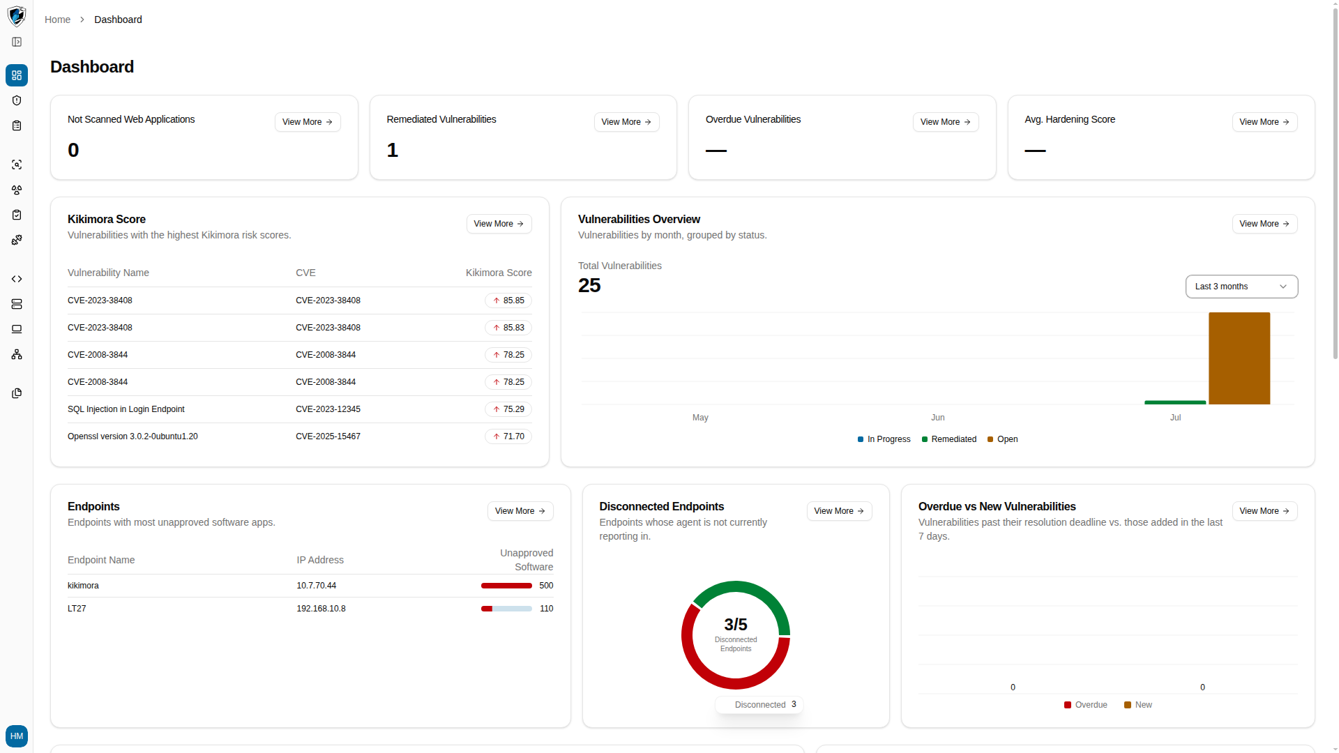 Tooltip over a chart bar listing the vulnerability counts by status for that period
