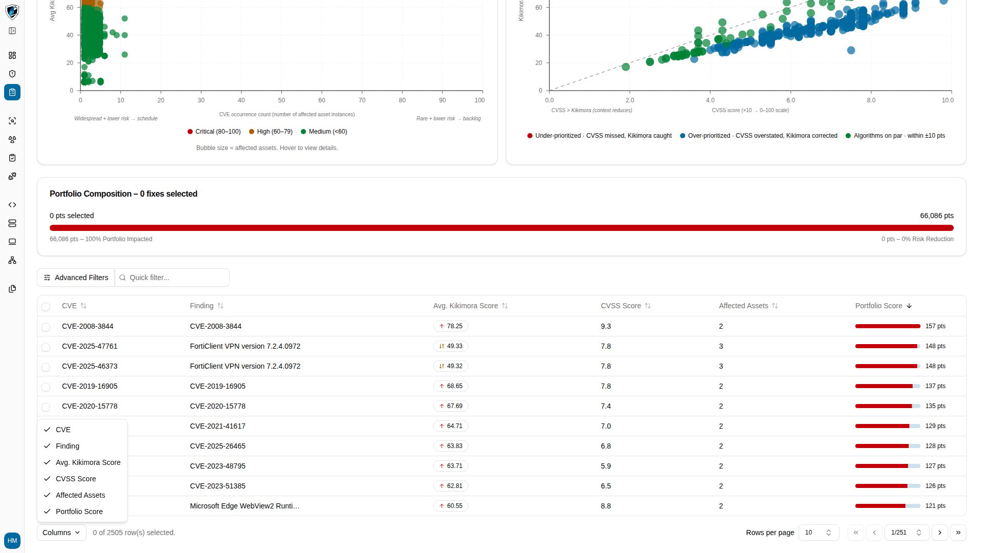 Columns selector menu open with checkboxes for each risk table column