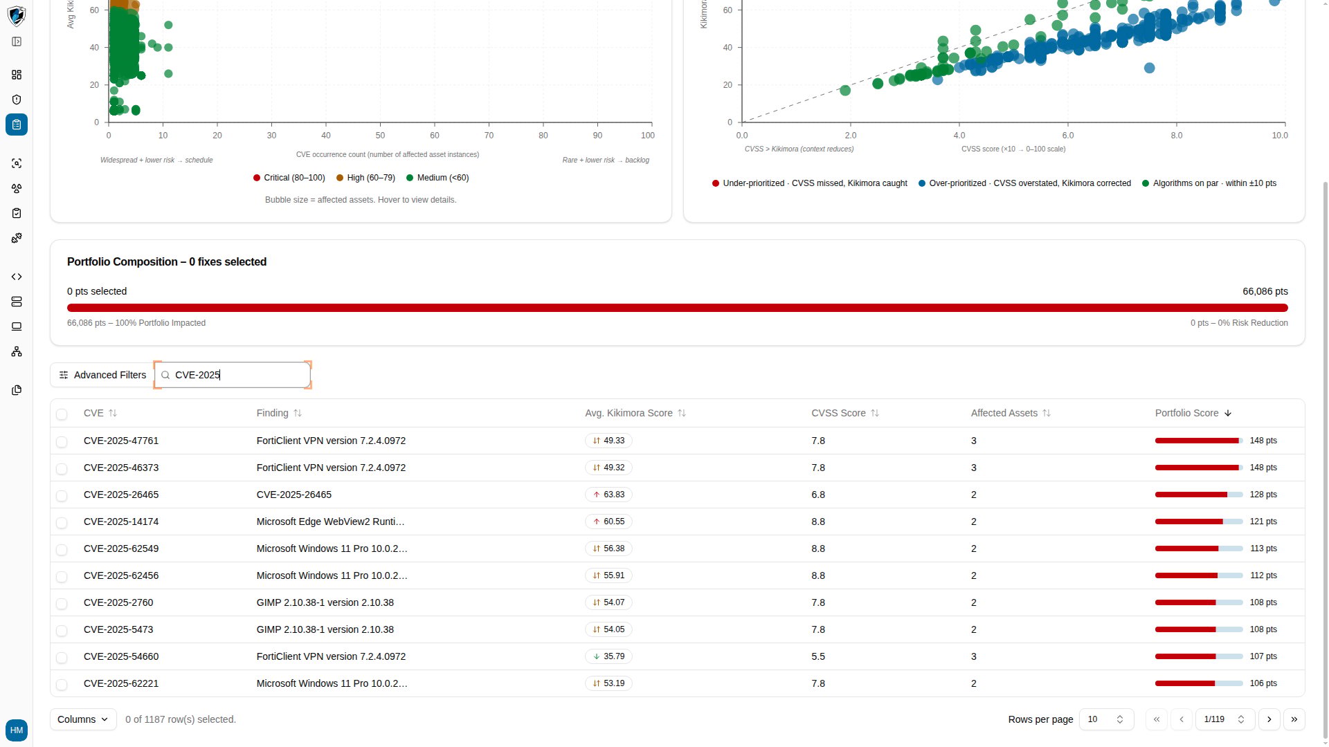 Risk table filtered by a CVE keyword, showing only matching findings