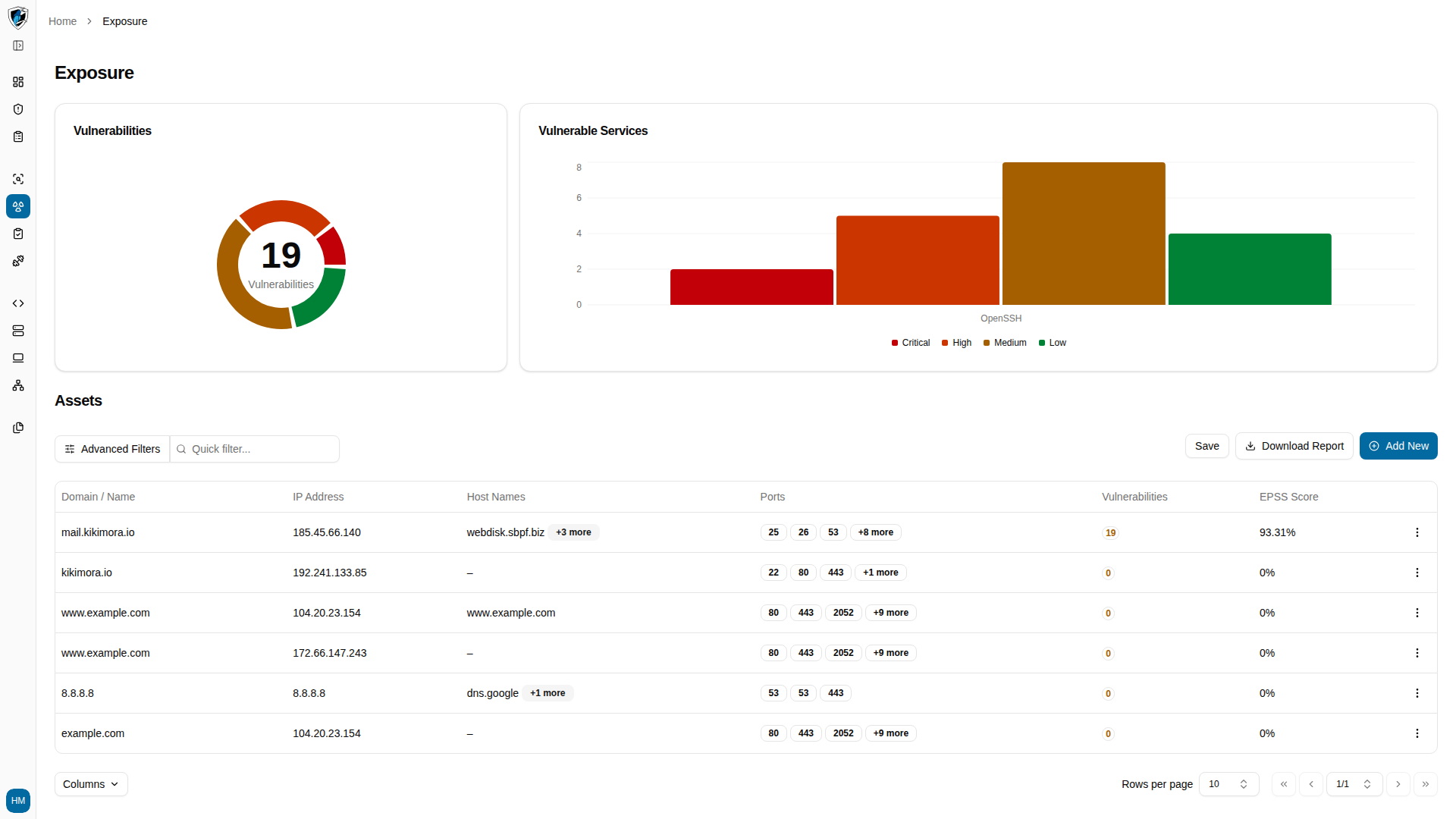 Exposure page with the Vulnerabilities donut chart, the Vulnerable Services bar chart, and the assets table beneath