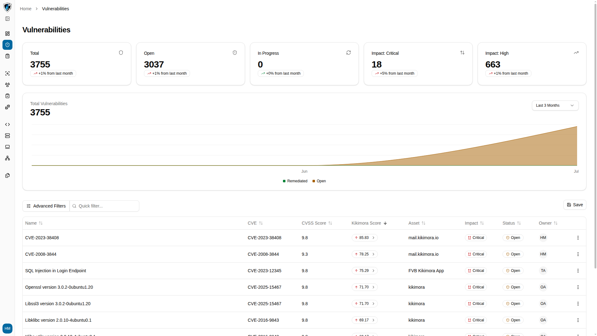 Vulnerabilities table with the Kikimora Score column, each score pill carrying an arrow button
