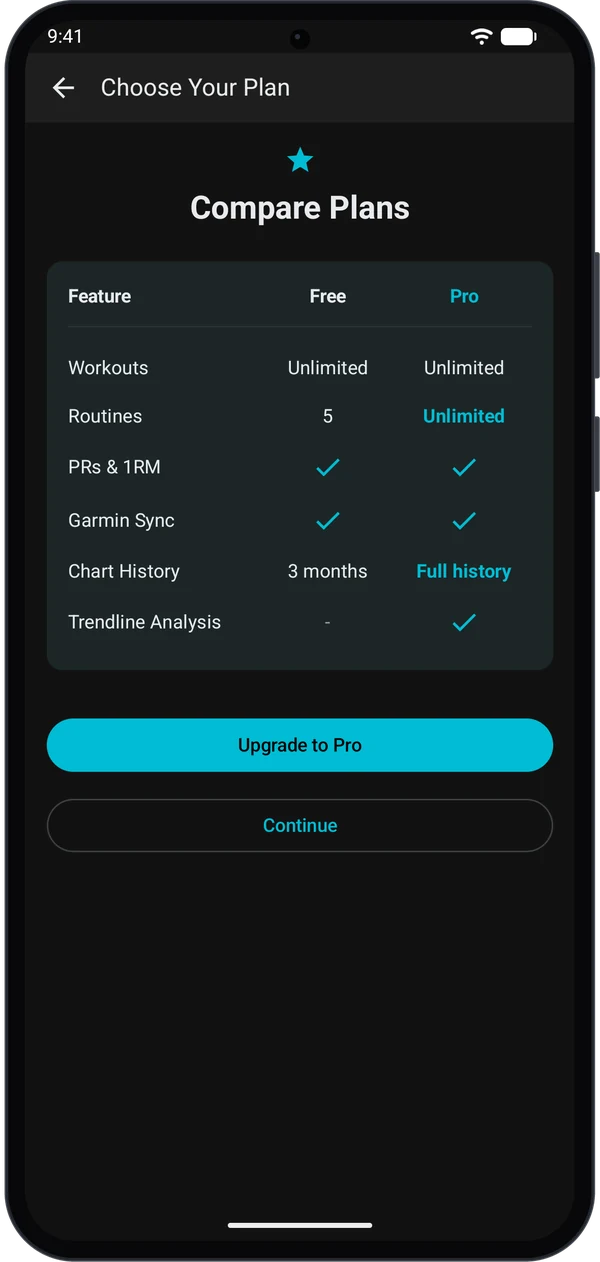 Compare Plans table showing Free and Pro columns for workouts, routines, PRs, Garmin sync, chart history and trendlines