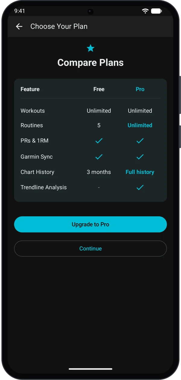 Compare Plans table showing Free and Pro columns for workouts, routines, PRs, Garmin sync, chart history and trendlines