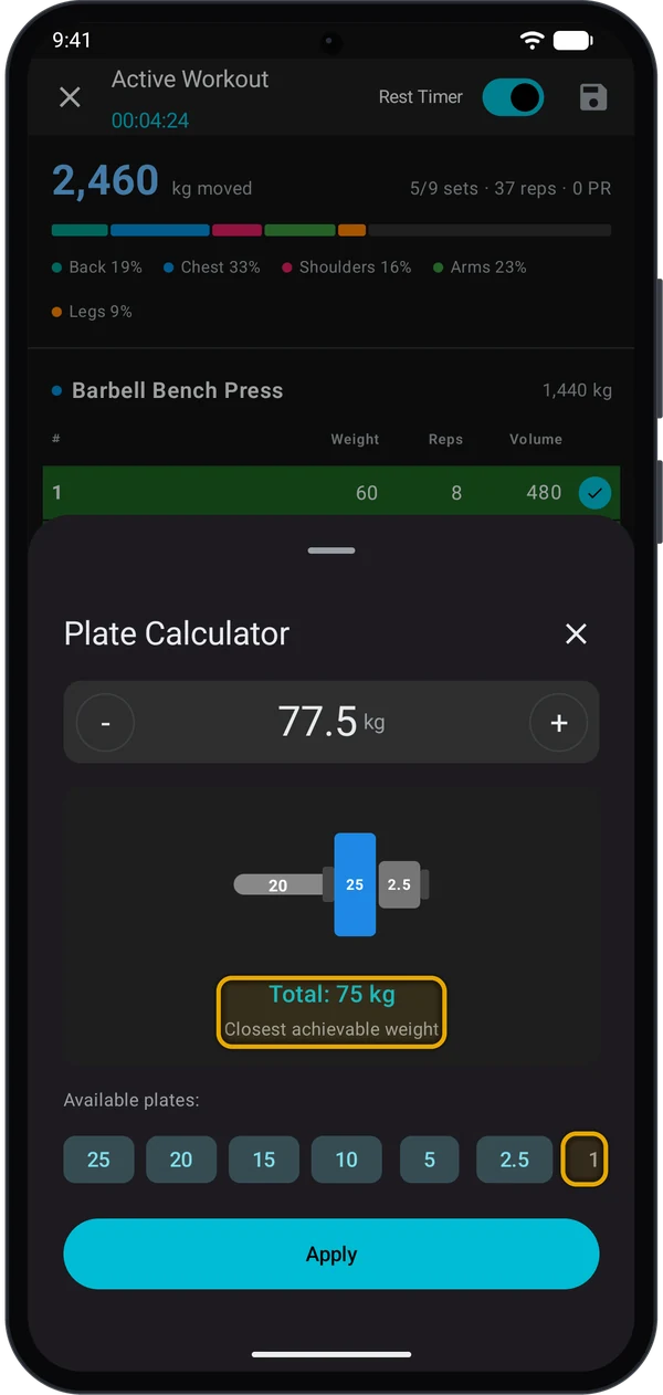 Plate Calculator for 77.5 kg with the 1.25 plate turned off, showing Total 75 kg and Closest achievable weight